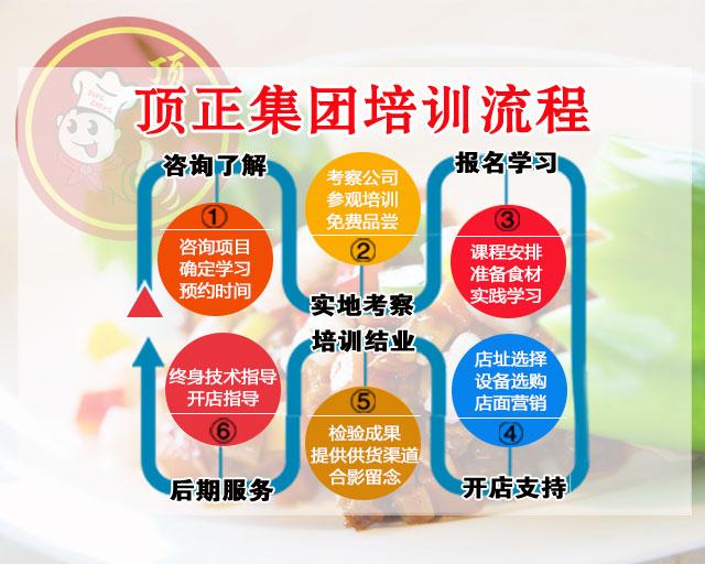 顶正集团培训流程